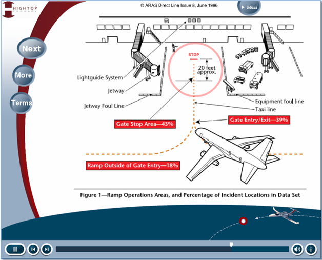 Ramp Environment Diagram