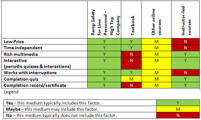 Comparison of Features