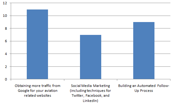 Which of the following would you be interested in as information products?