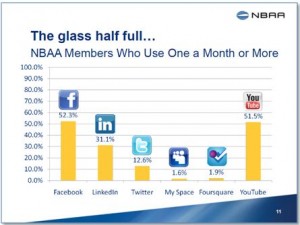 nbaa graph 300x225 Video   One of the most effective elements in the aviation marketing toolbox