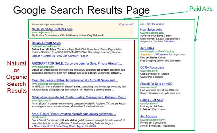 Search Engine Marketing - Which is better? Paid Search or Organic Search? 