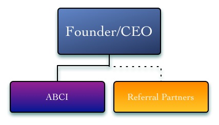 marketing team-abci-referral partners