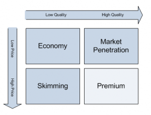 pricing strategy for aviation products, pricing aviation products