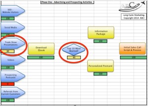 Status reports - marketing system dashboard