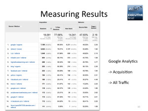 Executive Brief - Advertising Methods -Evaluating