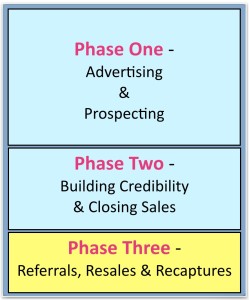 Phase Three Process Overview