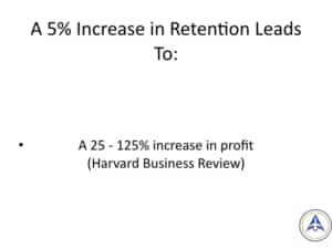 Book Club Discussion - No BS Social Media Marketing - 125% increase in profit