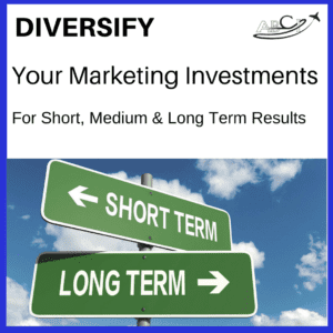 Aviation Marketing Investments