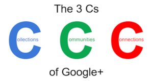 The 3Cs of Google+