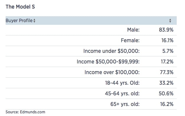 demographic data 