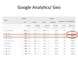 International aviation marketing - Google Analytics