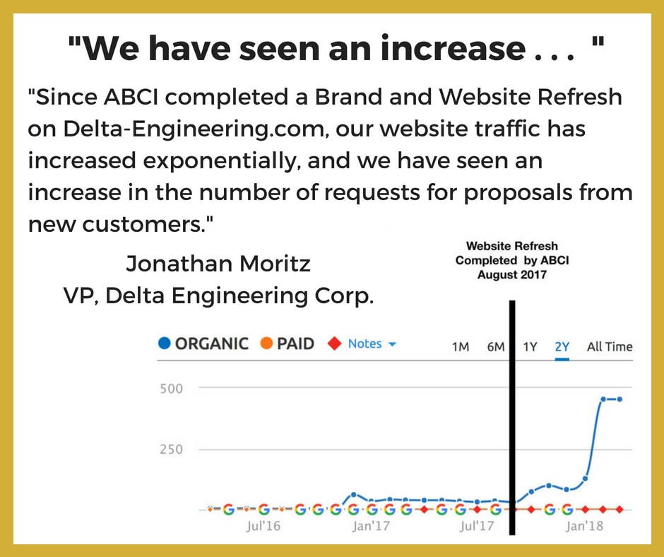 Website refresh - Delta Engineering Testimonial