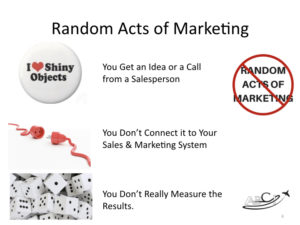 Aviation Marketing - Random Acts of Marketing