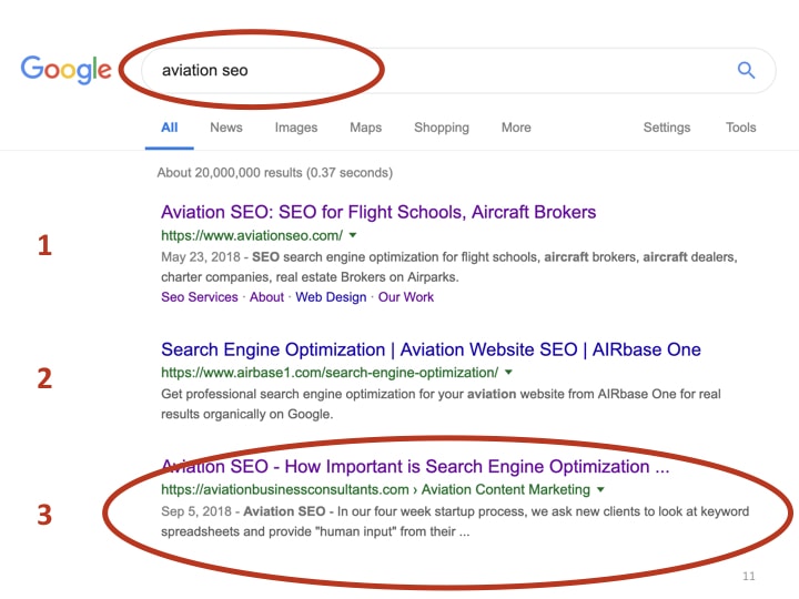 Aviation SEO Strategy - Where do You Stand? 