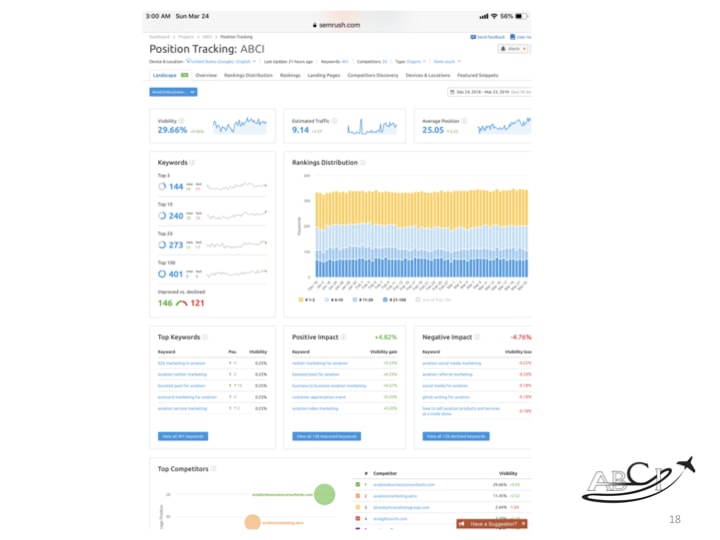 Aviation SEO Strategy - keyword position tracking