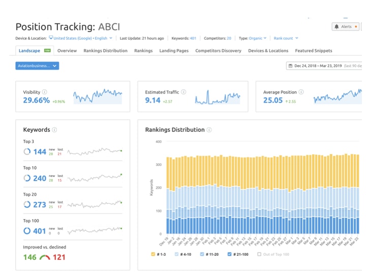 Aviation SEO Strategy - Improved vs declined keywords