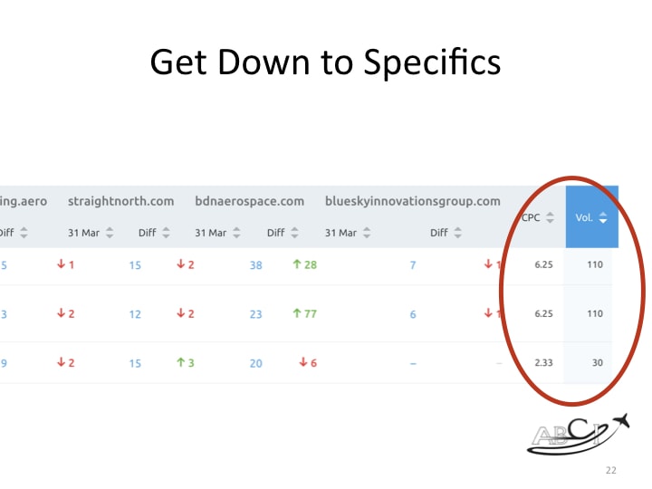 Aviation SEO Strategy - keyword volume