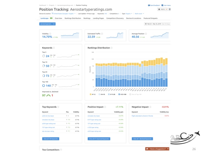 Aviation SEO Strategy - dramatic improvement for a flight school. 