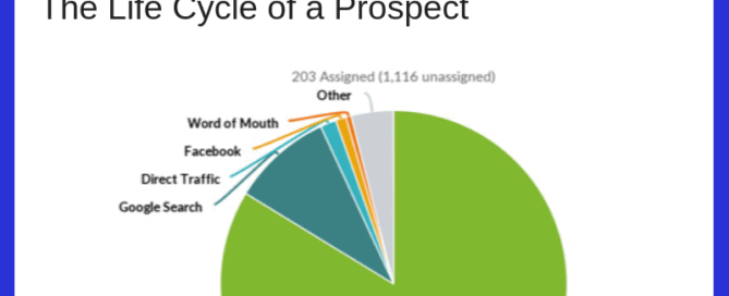 Aviation Prospecting Life Cycle