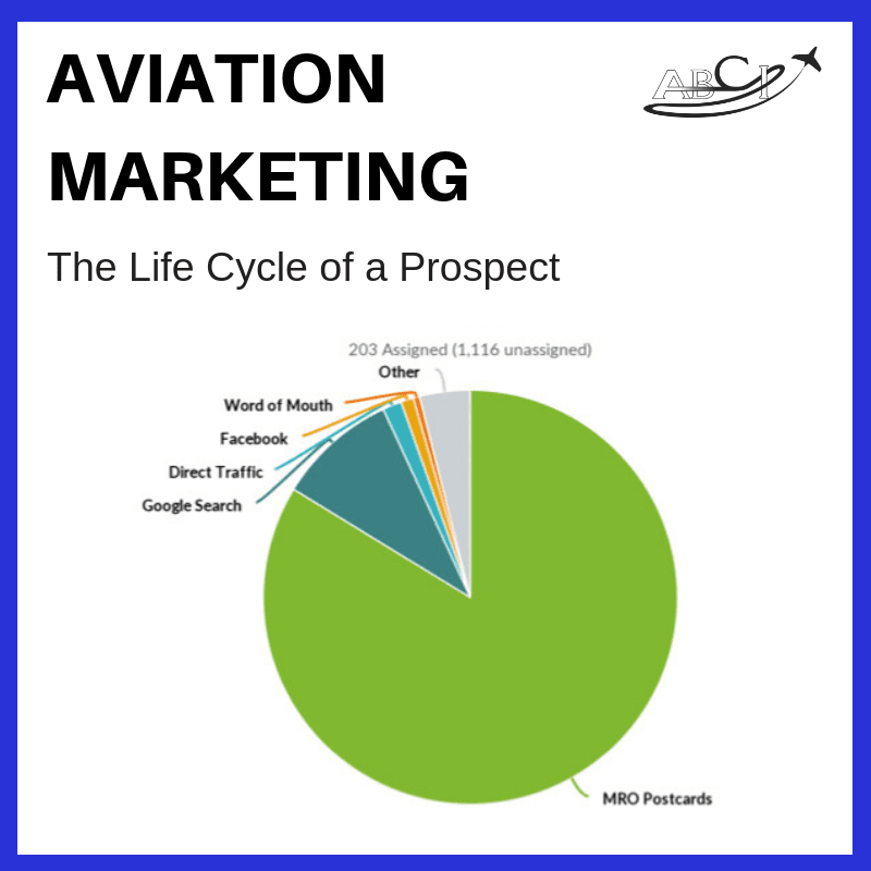 Aviation Prospecting Life Cycle