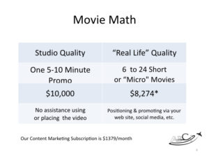 Promo videos for charter marketing - movie math