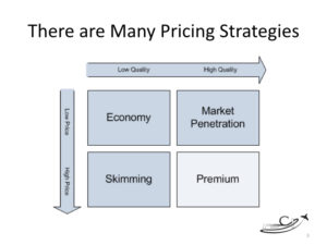 How to Price Aviation Products & Services - Four Strategies