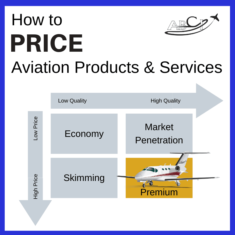 How to Price Aviation Products & Services