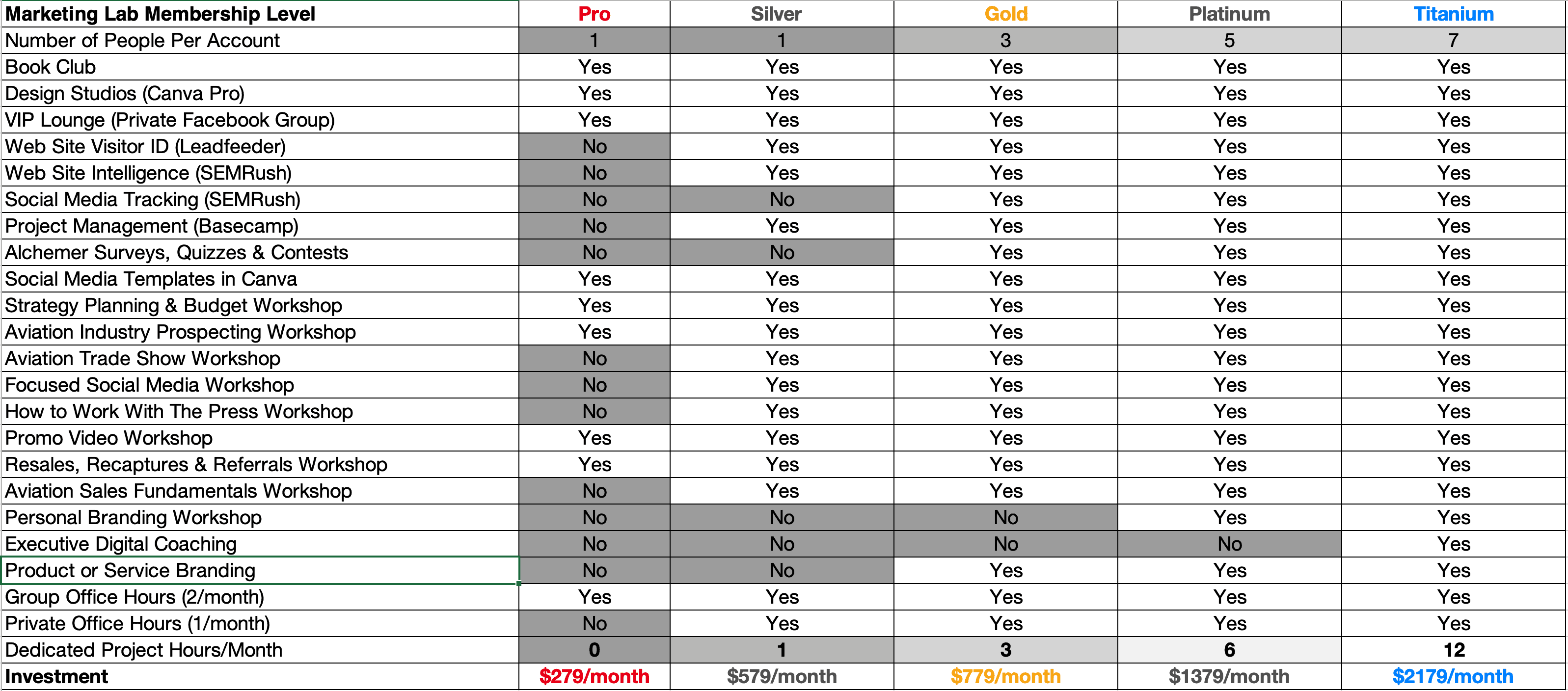 Aviation Marketing Lab Membership Levels