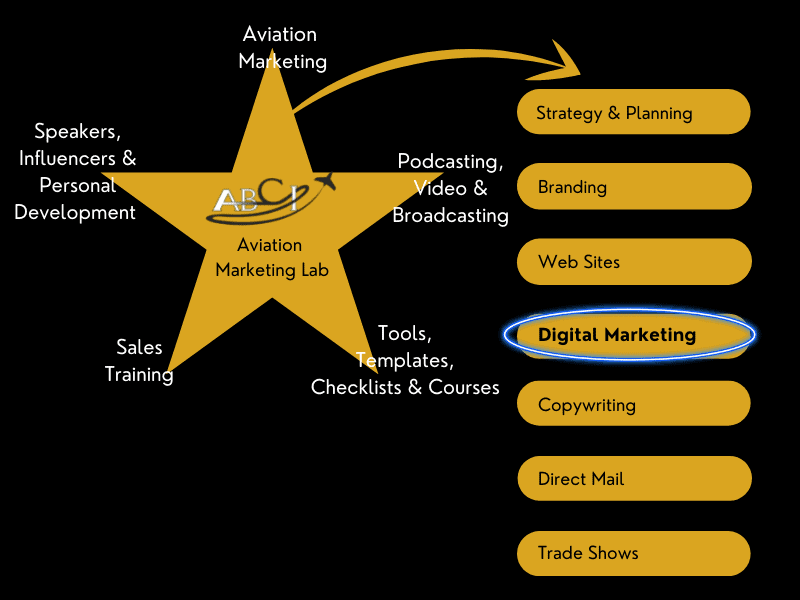 Aviation Digital Marketing