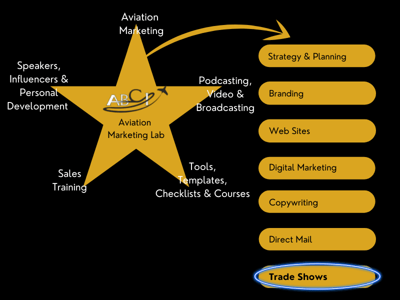 Aviation Trade Shows and Events