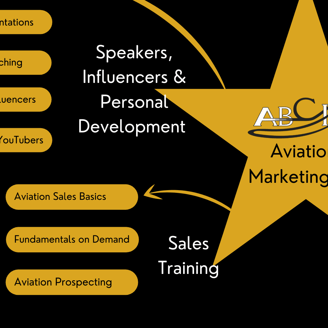 Aviation Sales Training