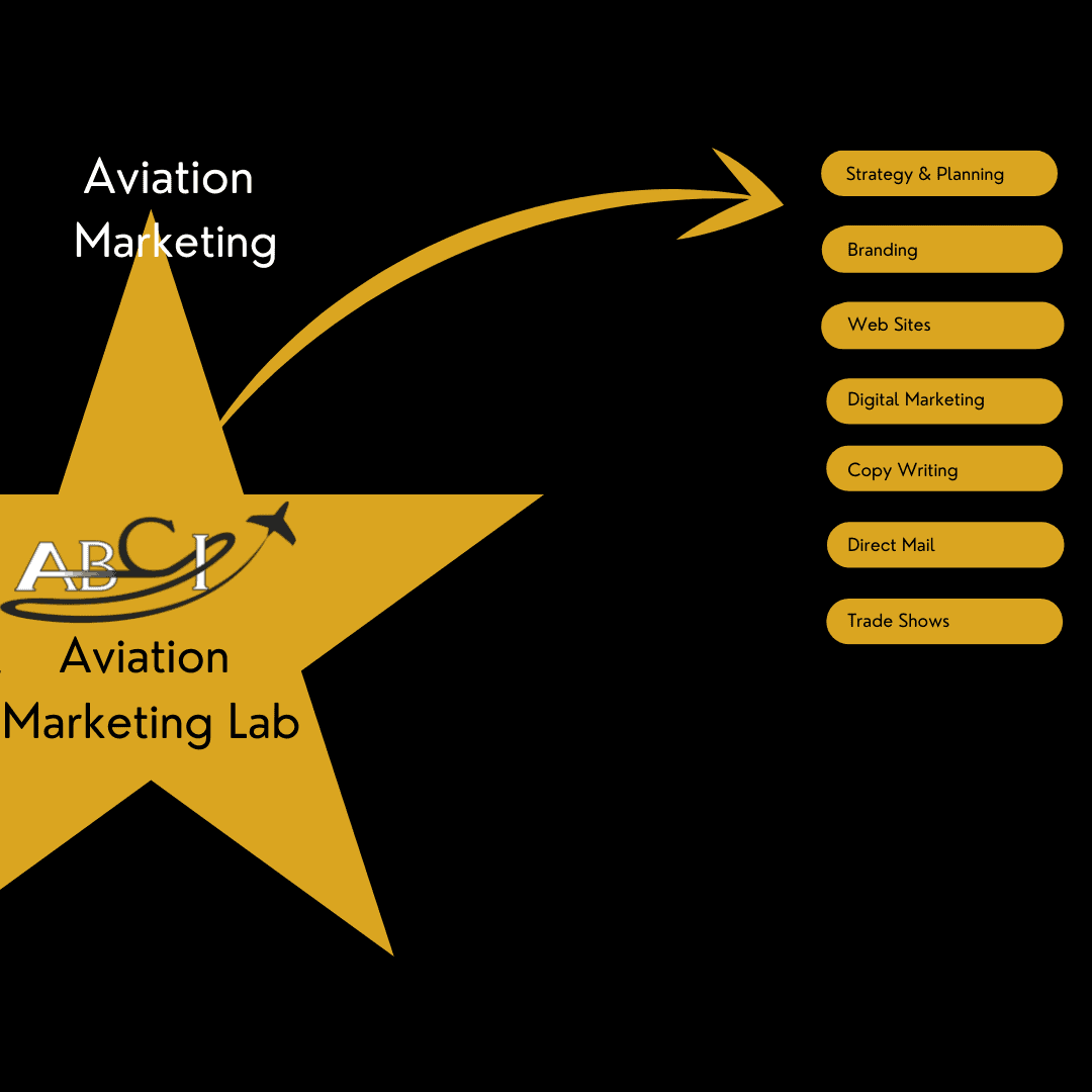 Aviation Marketing