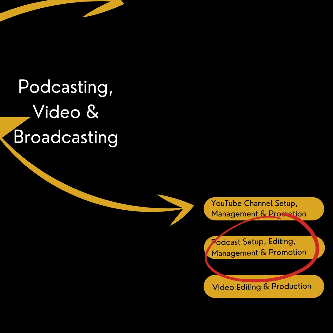 Aviation Marketing Fundamentals - Podcasting